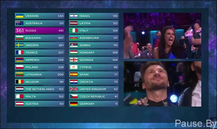 eurovision_itogi